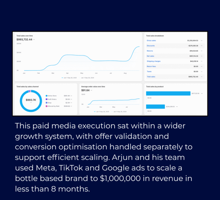 paid media specialist work sample