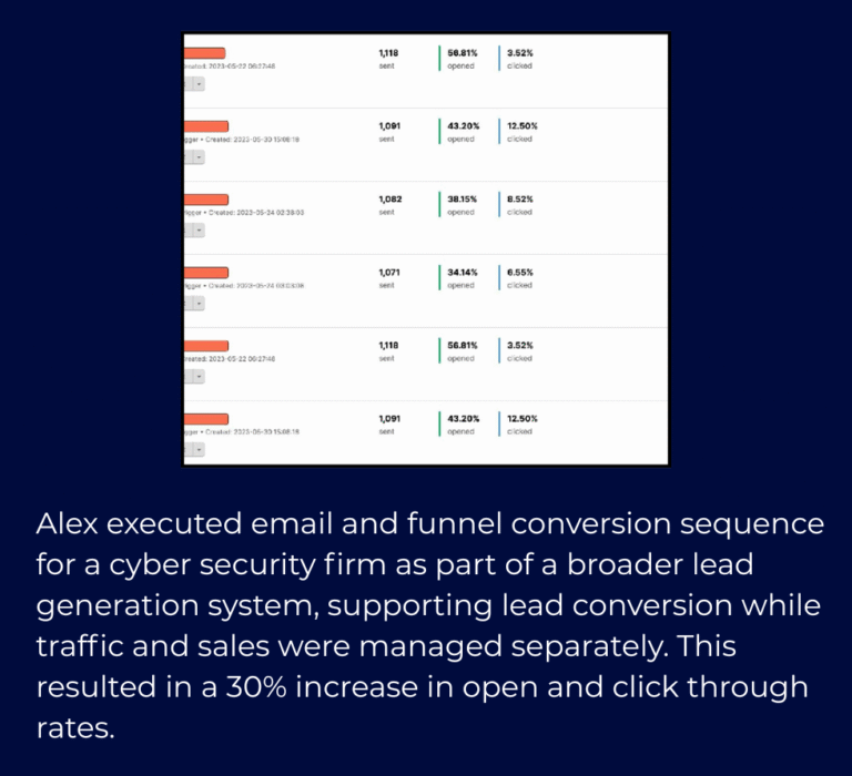 lead generation and funnel specialist work sample